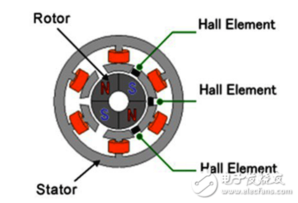 電機行業(yè)將進入“無刷”時代——西安泰富西瑪電機（西安西瑪電機集團股份有限公司）官方網站