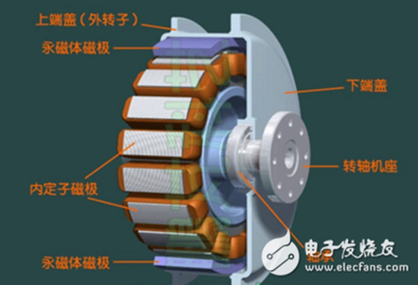 電機行業(yè)將進入“無刷”時代——西安泰富西瑪電機（西安西瑪電機集團股份有限公司）官方網站