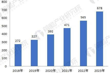 無刷電機行業發展現狀與未來趨勢分析——西安泰富西瑪電機（西安西瑪電機集團股份有限公司）官方網站