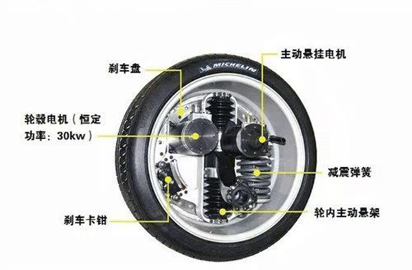 圖解輪轂電機技術原理及結構——西安泰富西瑪電機（西安西瑪電機集團股份有限公司）官方網站