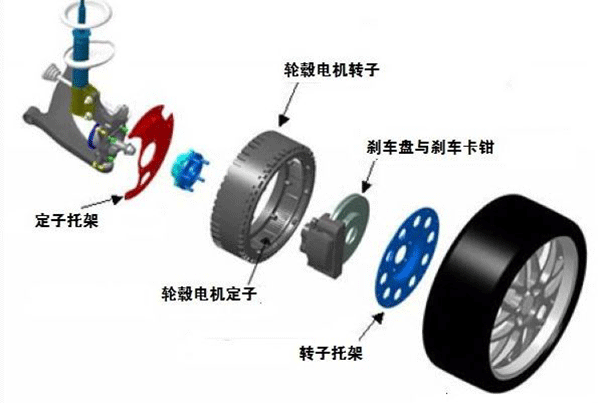 圖解輪轂電機技術原理及結構——西安泰富西瑪電機（西安西瑪電機集團股份有限公司）官方網站