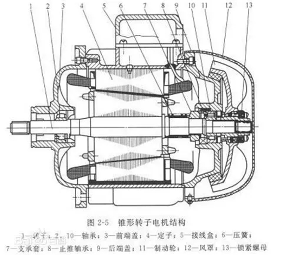 電機(jī)的分類、原理及功率與電流對照表——西安泰富西瑪電機(jī)（西安西瑪電機(jī)集團(tuán)股份有限公司）官方網(wǎng)站