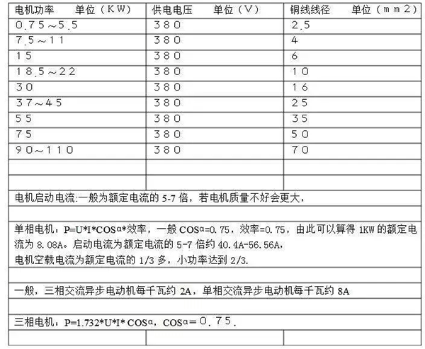 電機(jī)的分類、原理及功率與電流對照表——西安泰富西瑪電機(jī)（西安西瑪電機(jī)集團(tuán)股份有限公司）官方網(wǎng)站