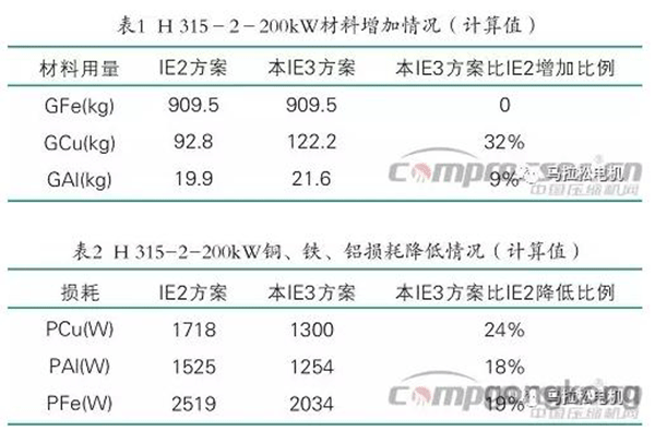 提升電機效率可行性方法案例分析——西安泰富西瑪電機（西安西瑪電機集團股份有限公司）官方網站