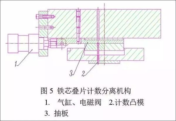 電機定轉子鐵芯零件的現代沖壓技術——西安泰富西瑪電機（西安西瑪電機集團股份有限公司）官方網站