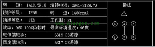 為您詳細(xì)圖解三相異步電動(dòng)機(jī)接線方式。