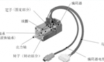 淺析伺服電機的剛性和慣量?！靼膊﹨R儀器儀表有限公司
