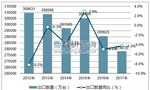 特朗普擬對中國電機行業征收關稅。——西安博匯儀器儀表有限公司