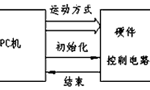 步進電機的速度控制及運動規(guī)律。——西安博匯儀器儀表有限公司